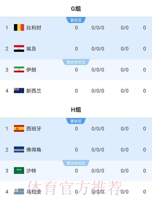 2026世界杯加拿大结果 2026世界杯加拿大结果