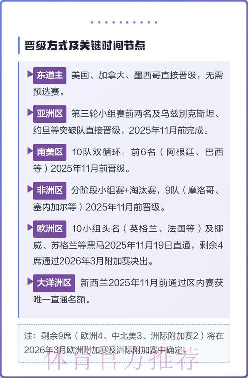 2026美加墨世界杯热门球队一览