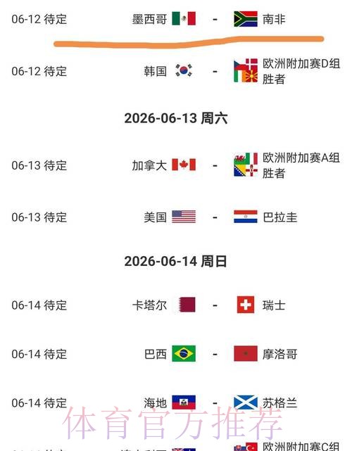 2026美加墨世界杯热门球队一览