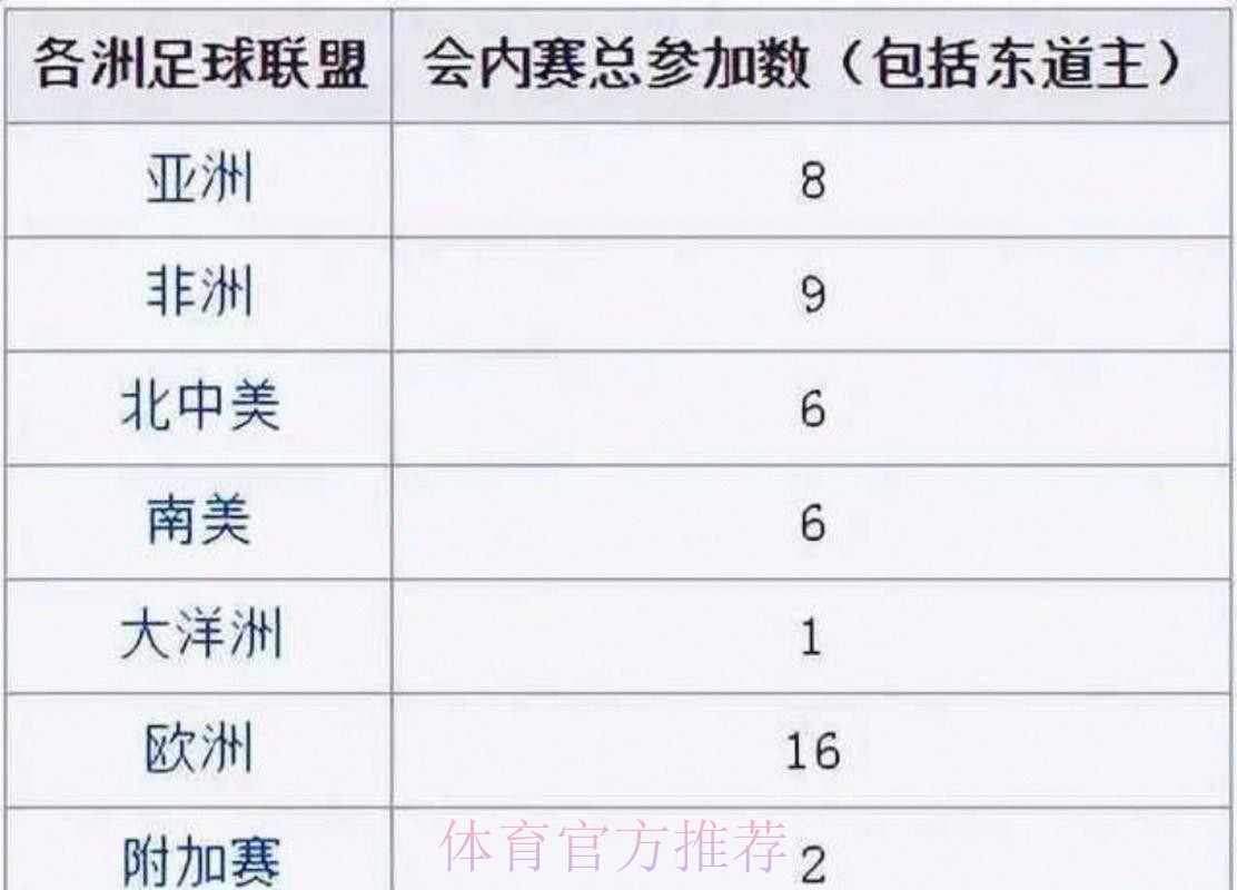 2026世界杯出线规则最新